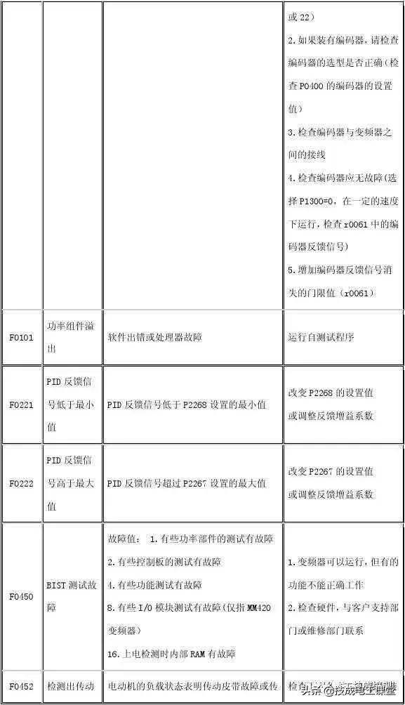 值得收藏！5种常见变频器驱动电路故障及维修方法