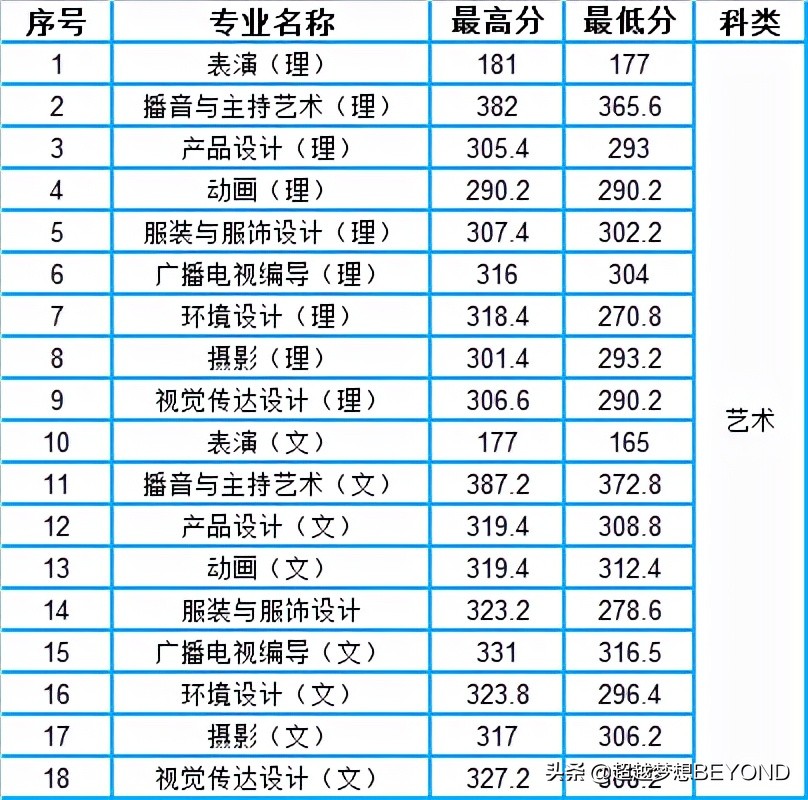 中原工学院2021年河南省各专业录取分数情况
