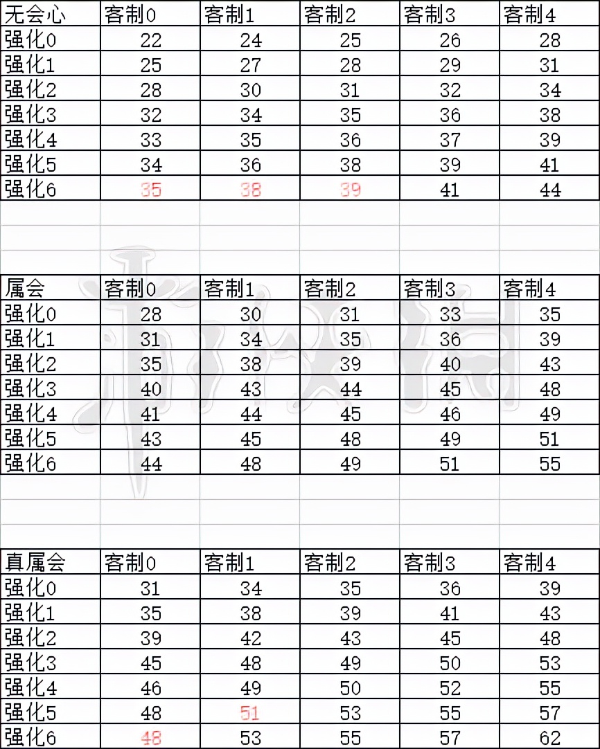 《怪物猎人世界》速射轻弩哪个好 速射轻弩强度分析