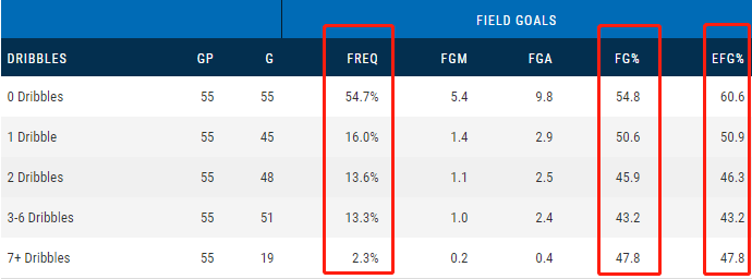 nba玻璃属性有哪些(NBA人物志之戴维斯：天赋受玻璃属性阻碍，詹姆斯助其破茧成蝶)