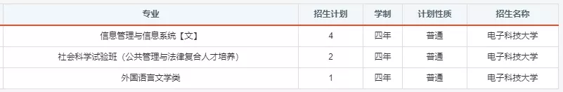 报考必备！电子科大2020年分省分专业招生计划！