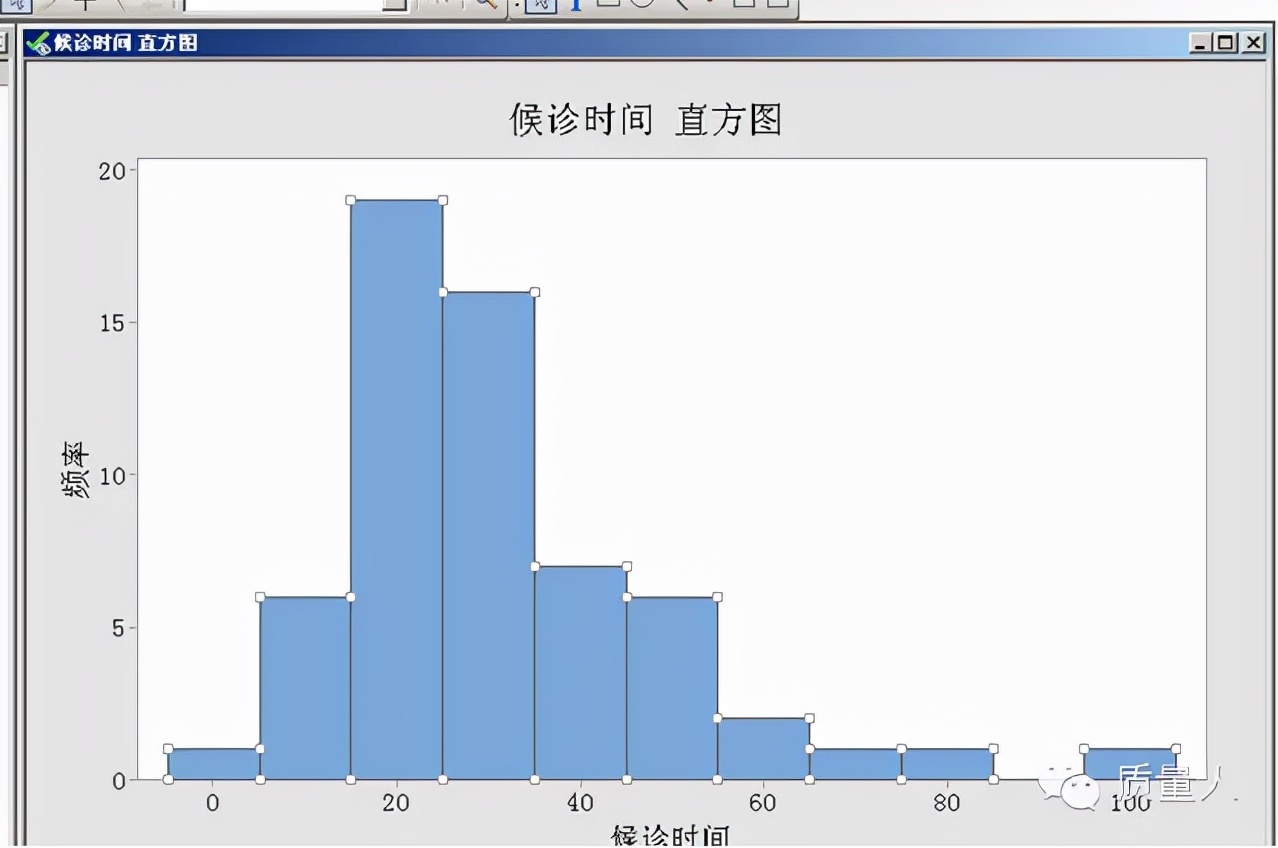 超级详细的直方图应用步骤及分析，一篇搞定直方图