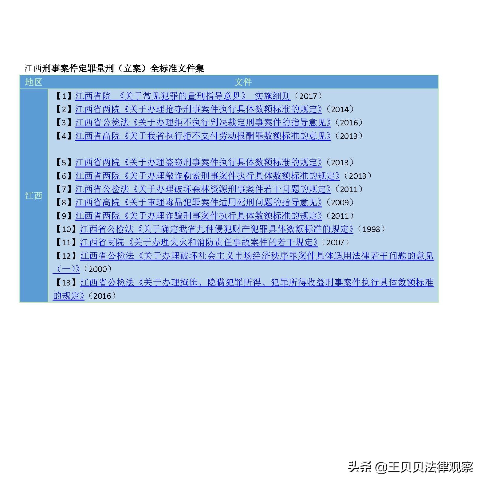 最新 刑事案件定罪量刑（立案阶段）标准最全文件集锦 