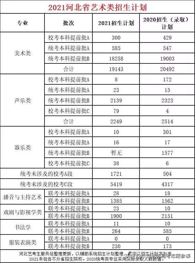 河北省2021年艺术类考生报考之前要明白的内容