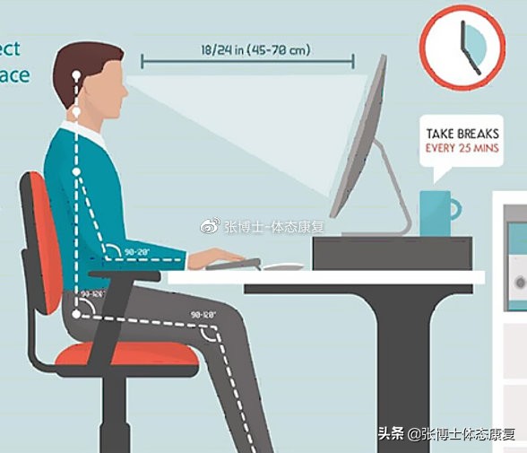「体态康复」缓解颈部僵硬酸痛的拉伸方法