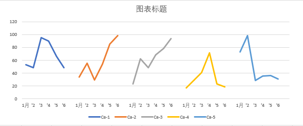 精品图表 | Excel绘制面板折线图