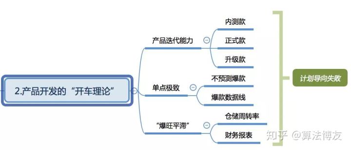 淘宝如何分析产品数据（天猫数据分析）