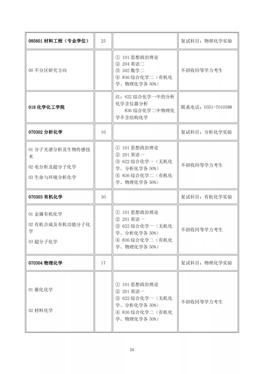 山西大学2022年硕士研究生招生目录