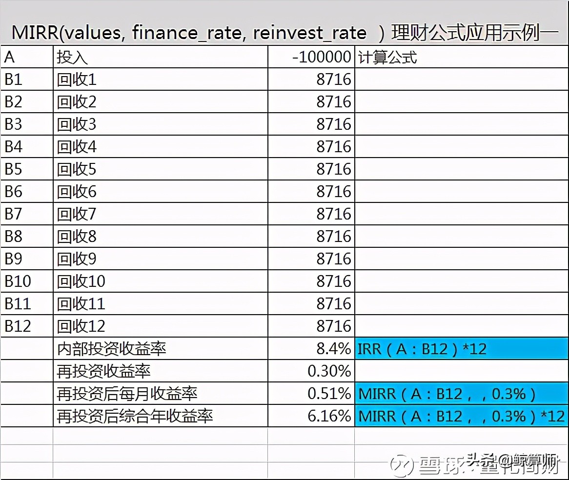 巧用四个Excle理财公式，理财收益轻松算