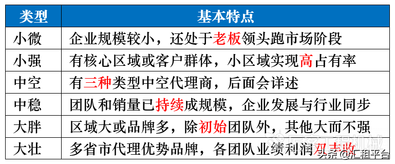 你是虚胖，还是强壮？论工程机械代理商的进阶之路