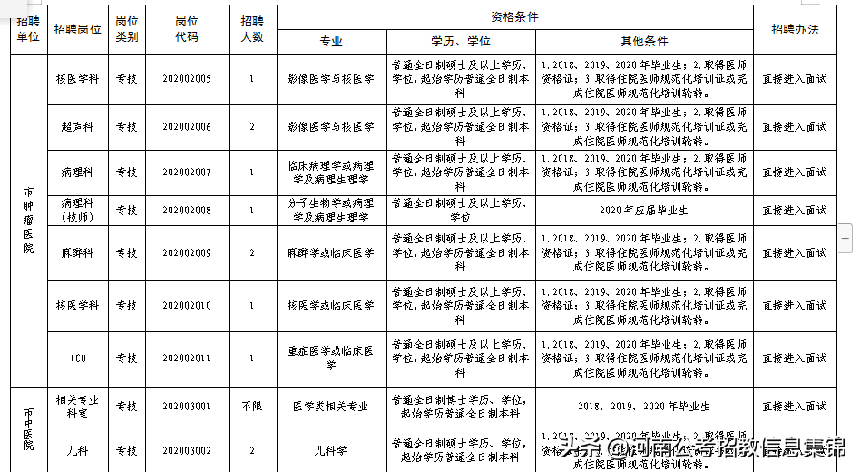 2017安阳市事业单位招聘（2020年安阳市卫生事业单位公开招聘）