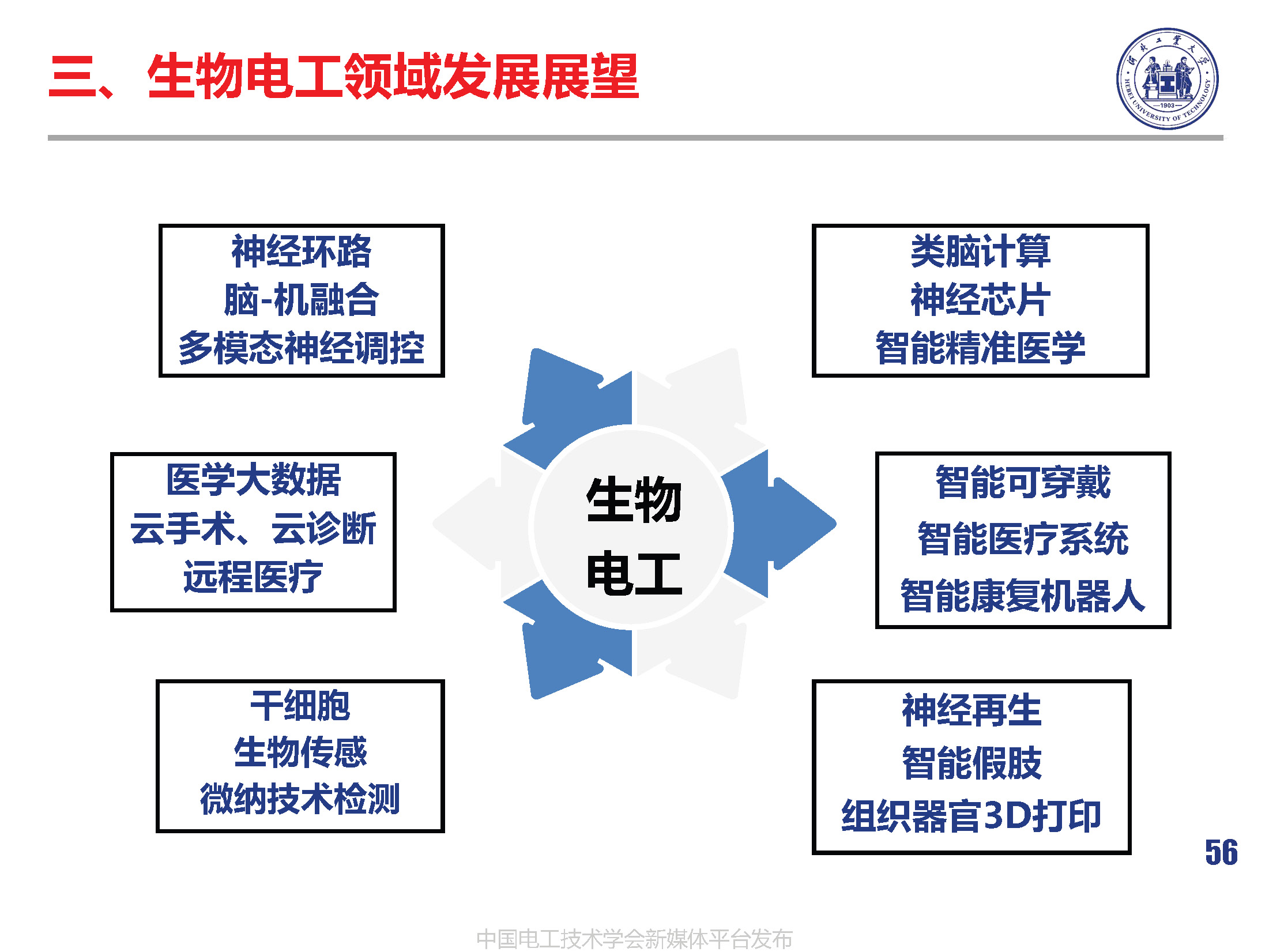 河北工業(yè)大學(xué)徐桂芝教授:大健康背景下生物電工領(lǐng)域的機(jī)遇與挑戰(zhàn)