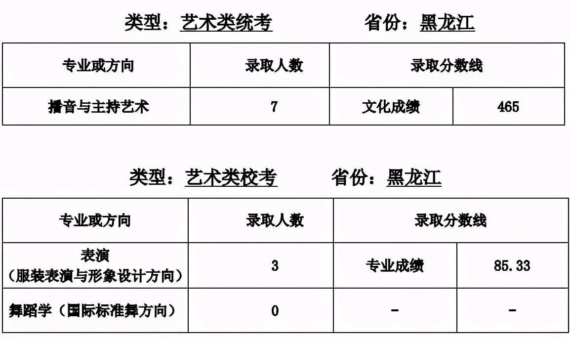 全国35所师范类院校全介绍：附详细艺术类专业招录情况