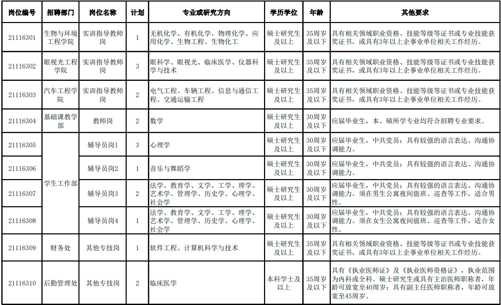 天津会计招聘（津城盘点）