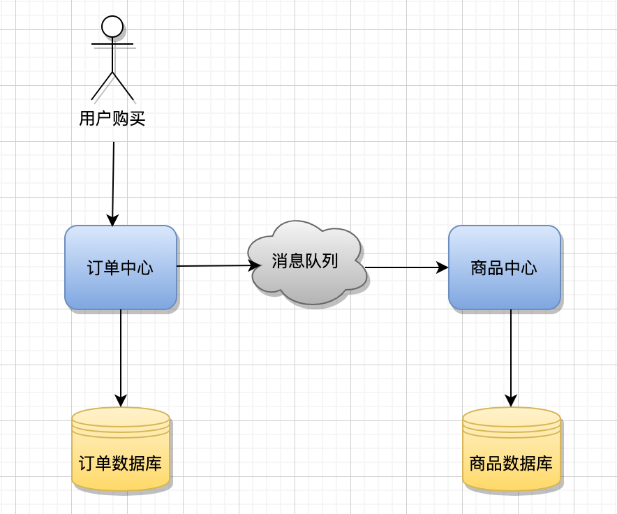 再深一点：如何给女朋友解释什么是微服务？