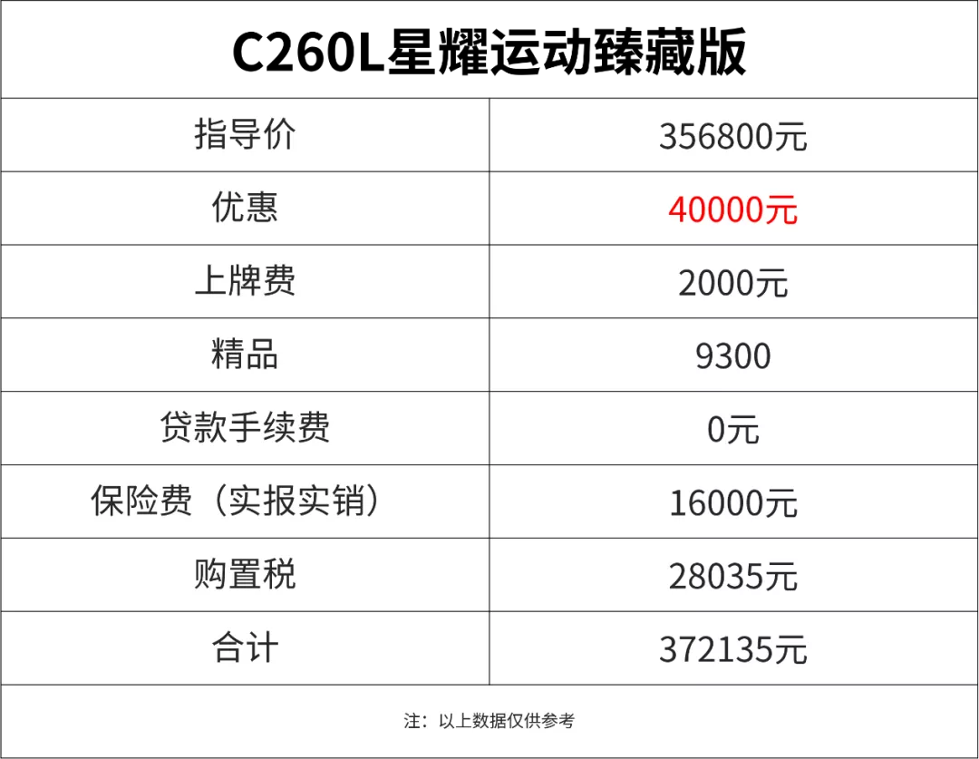 买车请抓紧!价格一涨再涨,提车超120天,这次“等等党”输了?