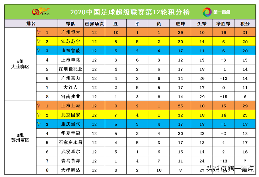 中超第十三轮什么时间开始(中超第13轮电视转播计划！国安大战上港争第一，央5 海外直播)