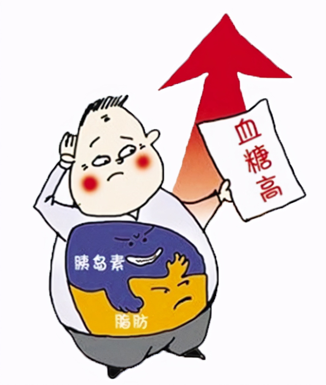 这个指标能提前数十年预测糖尿病风险！你认识吗？
