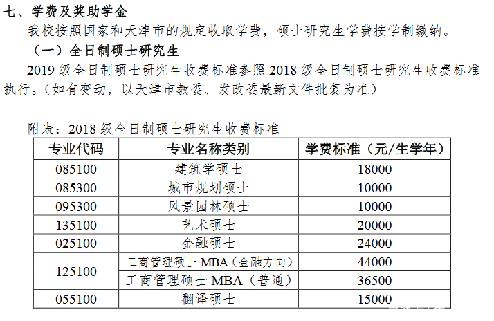 985211院校研究生学费和奖助学金标准一览表，专硕和非全重点看！