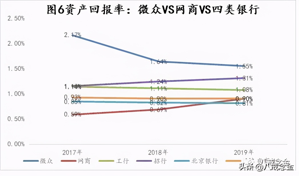 微众银行“机”与“危”