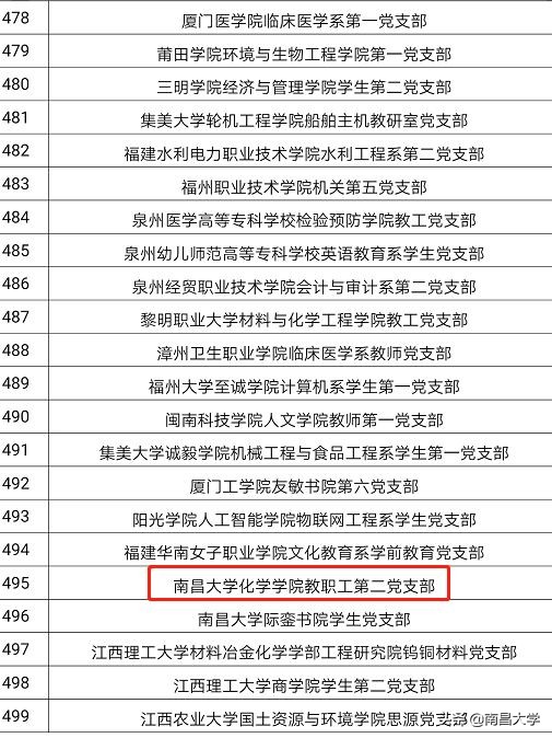 我们的2019 | 走进经管、化学、共青学院和三附院、人事处、后勤集团