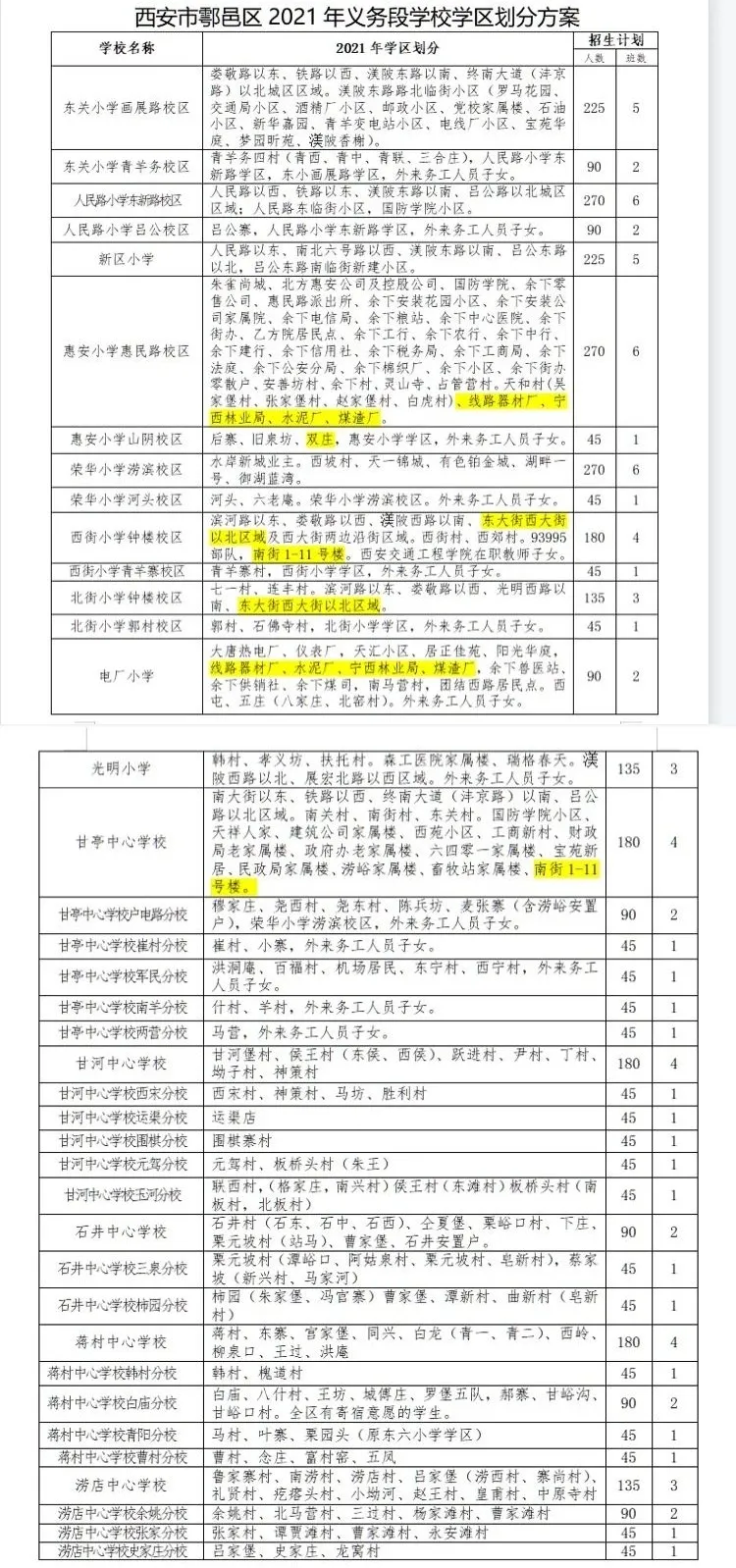 2021年西安市义务教育招生入学学区划分（完整版）