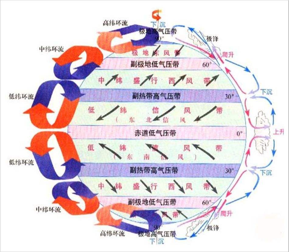 大氣環流知識點(高中地理硬核名詞解析大全)