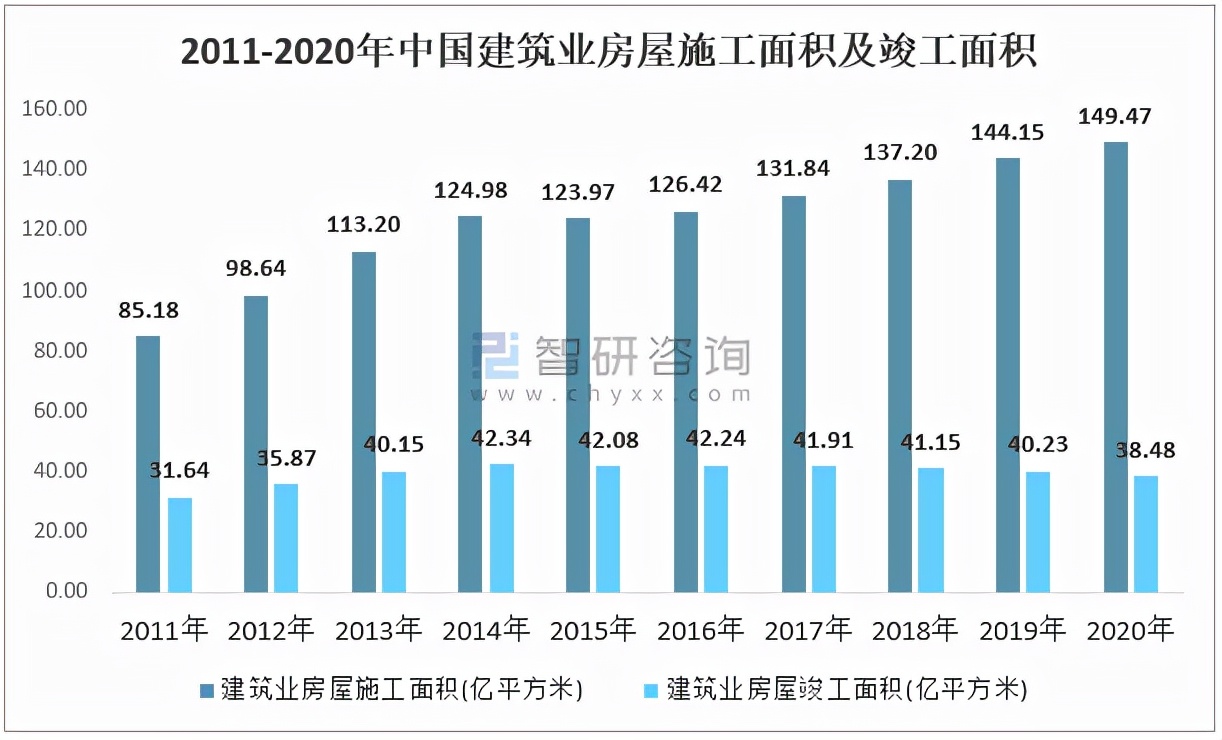 2020年中国瓦行业产业链分析：产量呈下降走势「图」