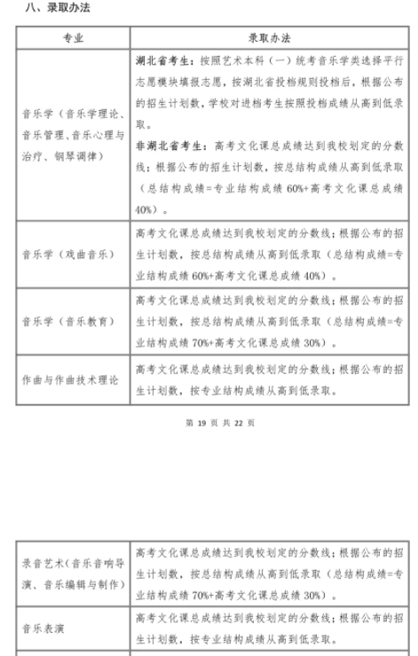 20所院校艺术专业录取原则盘点：这些院校对文化课要求最低