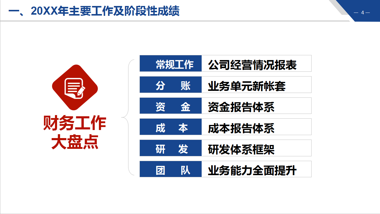 月薪上万财务总监力顶的财务“述职报告模板”可直接套用，硬核