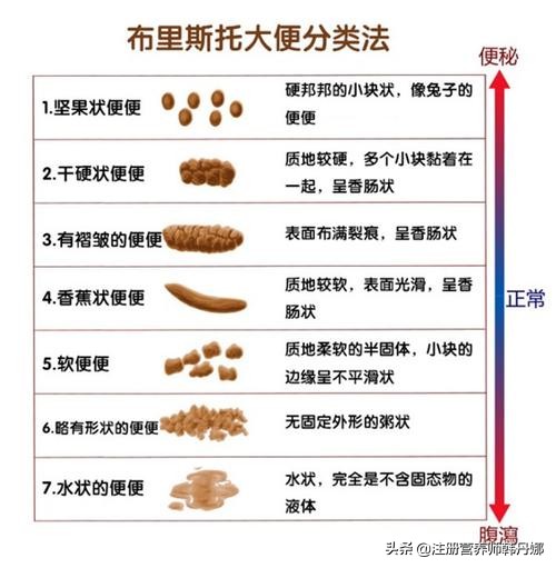 宝宝每天拉几次才正常？教你判断便秘和拉肚子