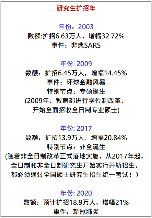 21川大计算机考研 | 学院介绍+报录比+大纲+重难点+真题分析