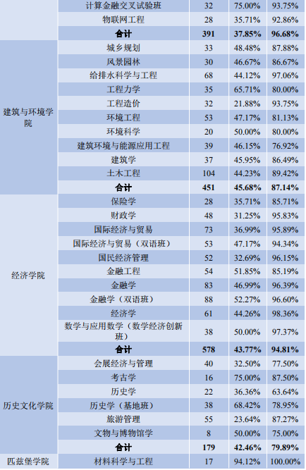 四川大学就业信息网（重磅发布）