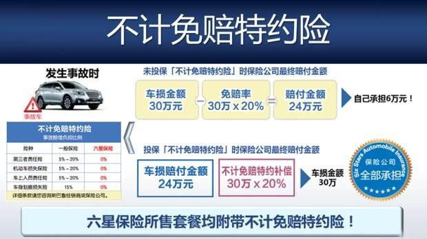 汽车只需要买这四种车险，买其他的就是在给保险公司送钱