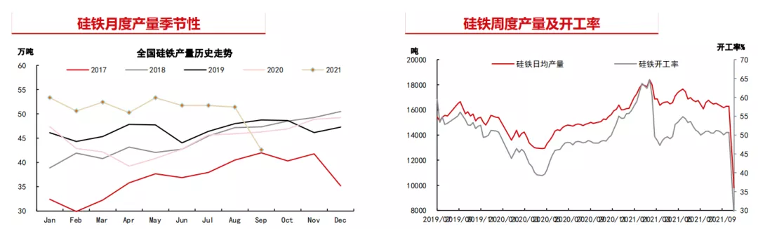 硅铁高位拉锯 未来走向何方