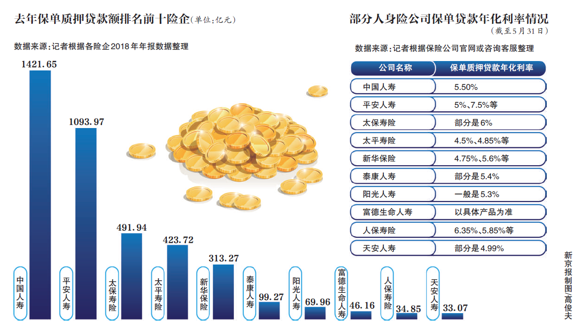 保单可抵押贷款？利率超8%，中国人寿、平安人寿业务规模已千亿