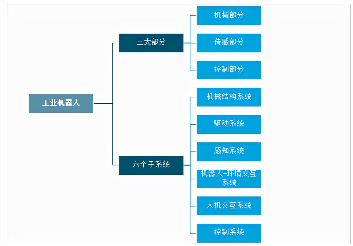 2020中国工业机器人产销量及重点龙头企业对比分析「图」