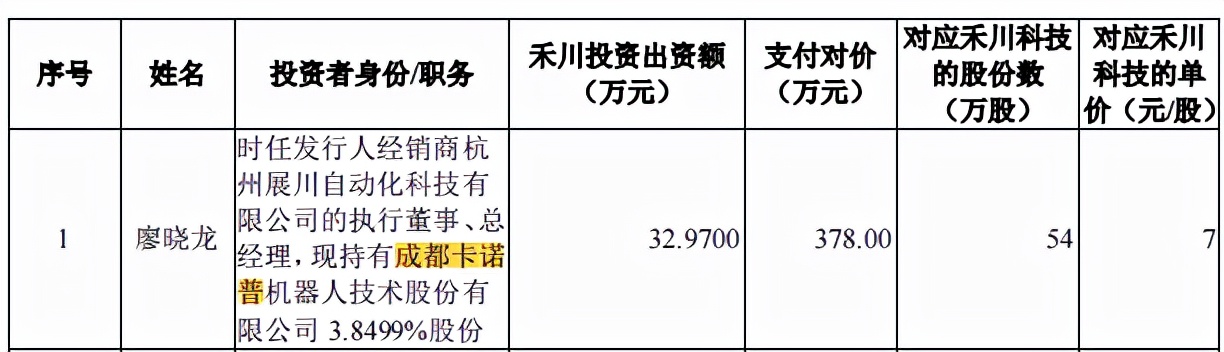 禾川科技税补占比高，毛利率远高于同行，与客户数据不一