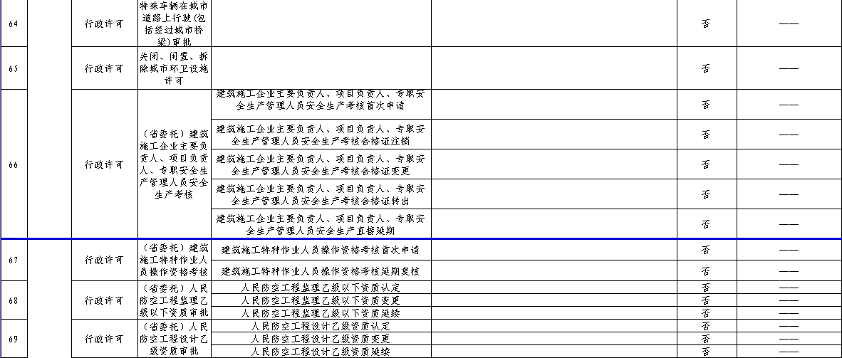 161个审批事项，今后在石家庄可全程网上办理，包括公司注册、食品生产许可等
