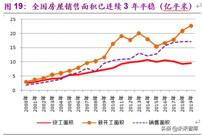 金属铝行业深度报告：步入钢的后尘，酝酿轻的精彩