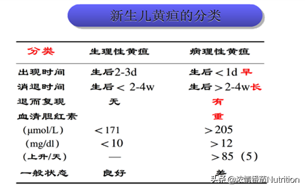 一月龄宝宝：生长发育金标准、喂养护理全指南，新手妈妈看过来吧