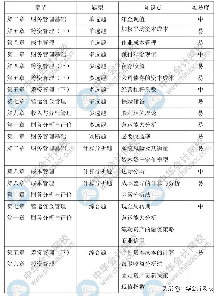 中级会计考试：《中级会计实务》太简单，《经济法》有点跑偏？