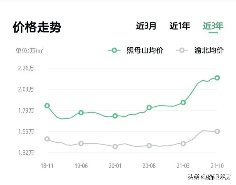 蔡家风云再起，C位竟被它占据