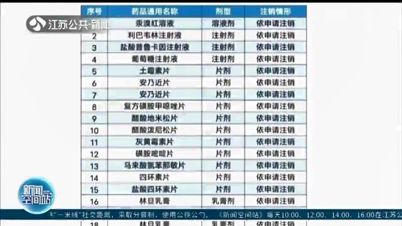 34种&ldquo;常用药&rdquo;被注销！你家的药箱里可能也有