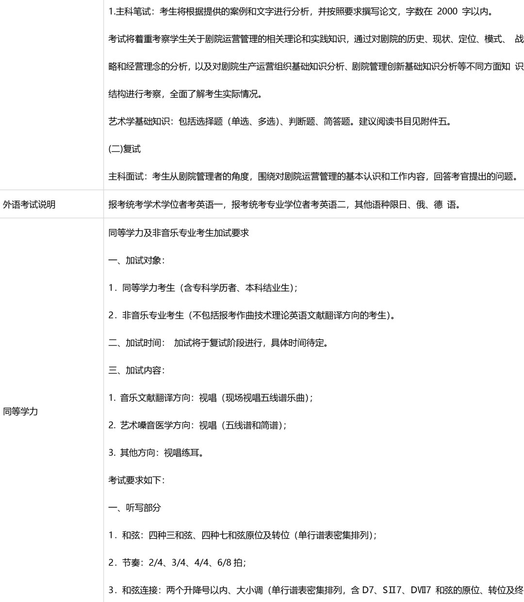 2019年中央音乐学院考研音乐专业目录