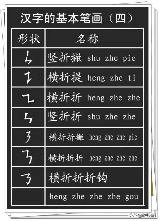 汉字笔画名称表笔画笔顺偏旁部首大全
