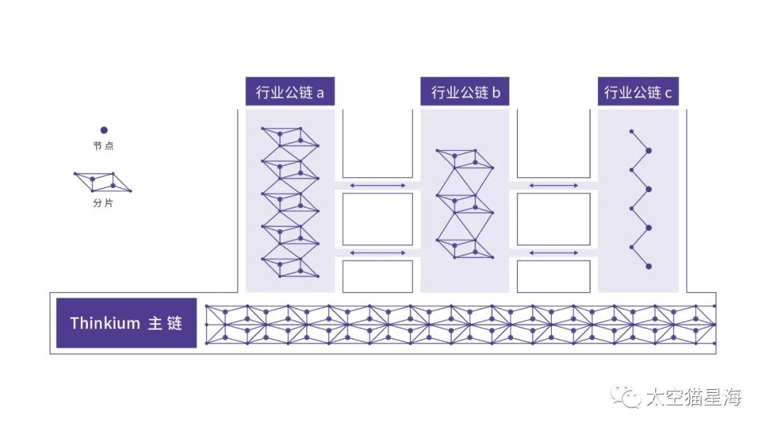破解“不可能三角”的KING！——TKM（太空猫）公链
