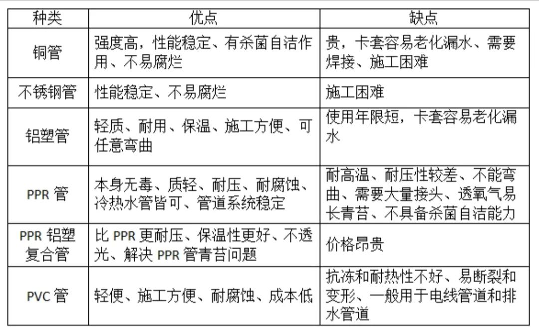 装修电线选哪个品牌好？水电材料选购避坑指南
