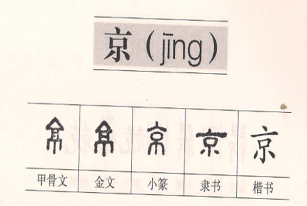 小学语文一年下册《我多想去看看》知识积累、能力训练（一）