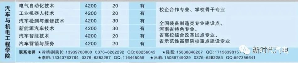 德技双修，开启飞驰人生 | 信阳职业技术学院汽车与机电工程学院2020年招生简章